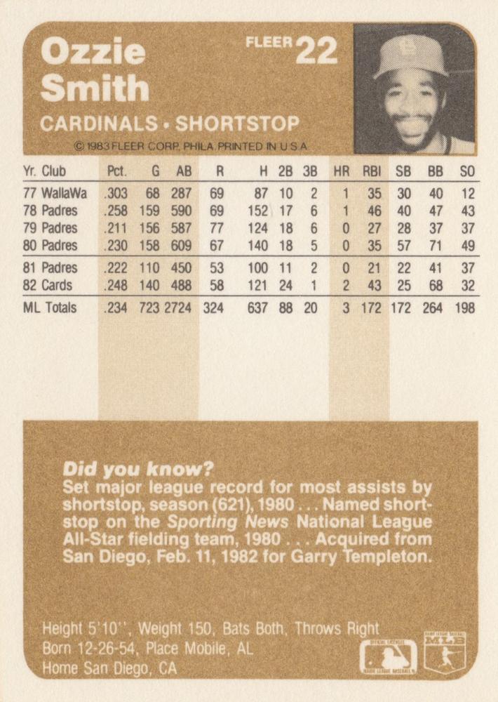 Ozzie Smith  baseball card collectible - Main Image 2