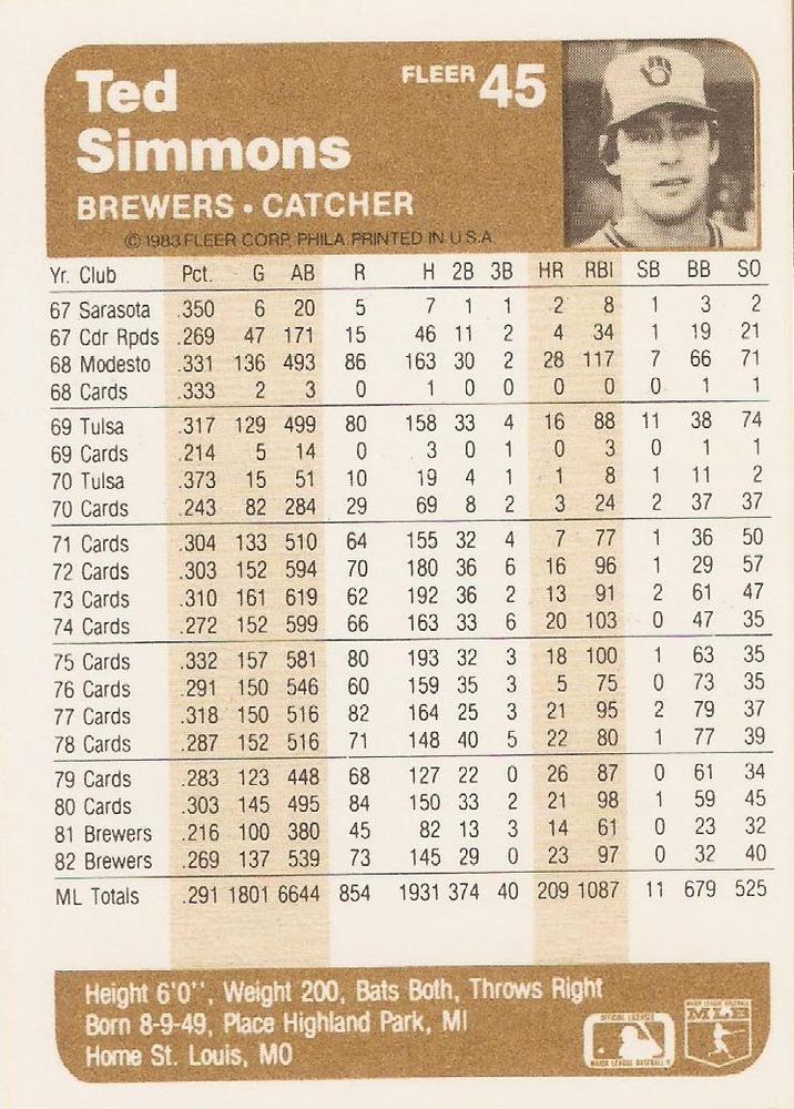Ted Simmons  baseball card collectible - Main Image 2