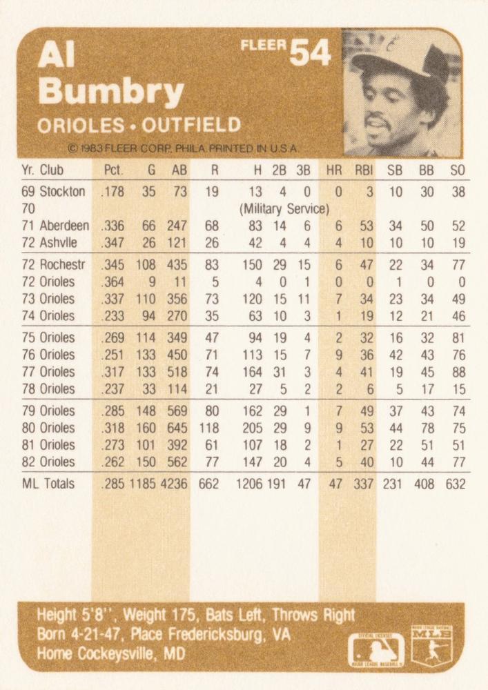 Al Bumbry  baseball card collectible - Main Image 2