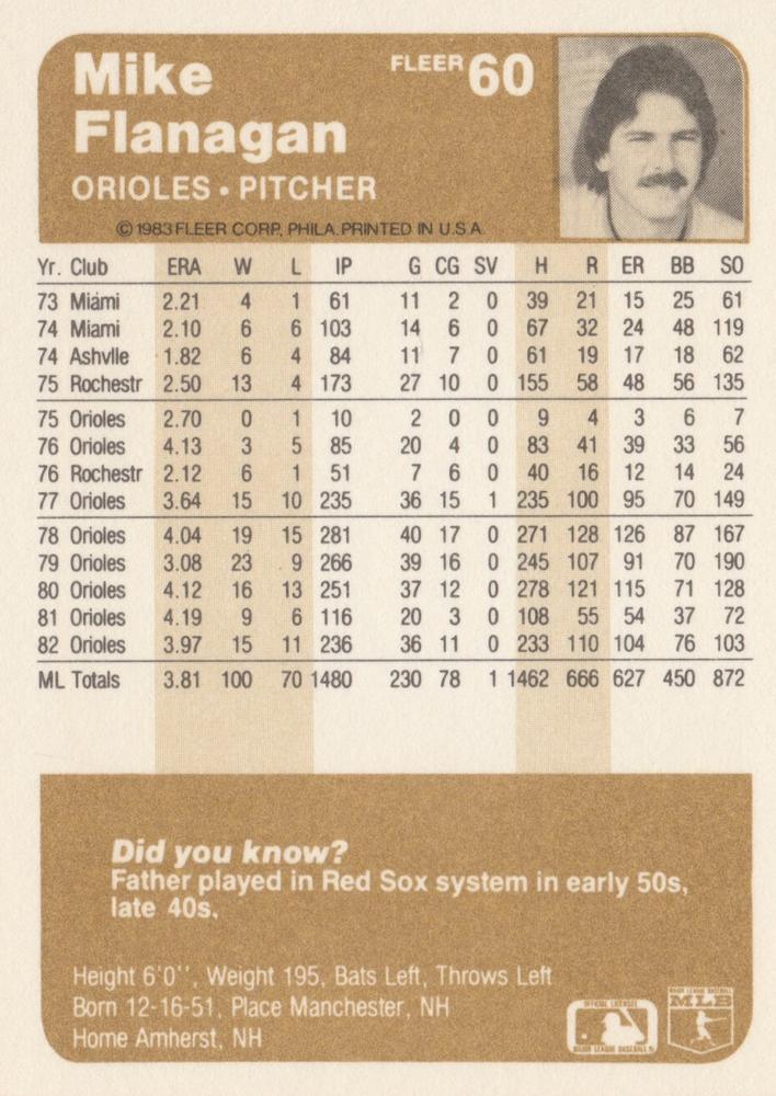 Mike Flanagan  baseball card collectible - Main Image 2