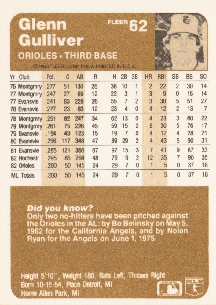 Glenn Gulliver  baseball card collectible - Main Image 2