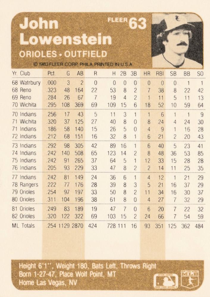 John Lowenstein  baseball card collectible - Main Image 2