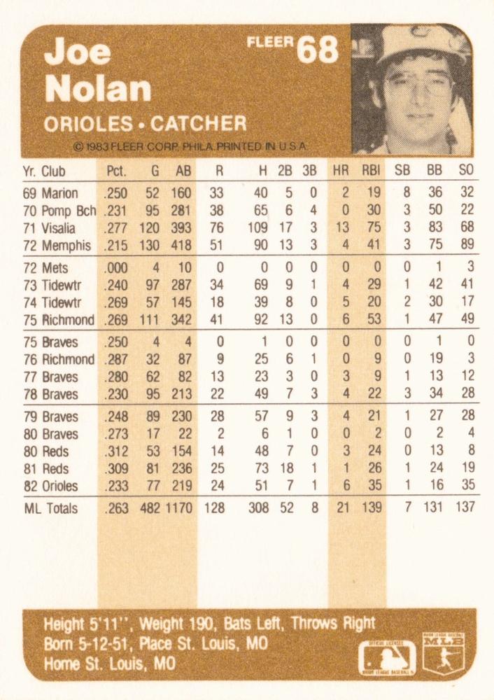 Joe Nolan  baseball card collectible - Main Image 2