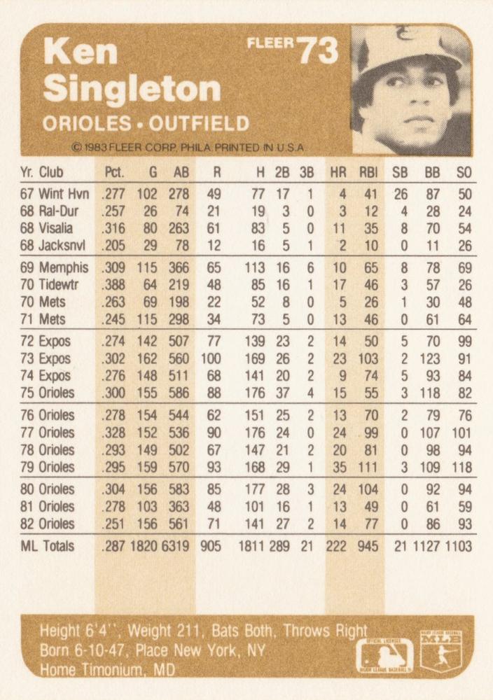 Ken Singleton  baseball card collectible - Main Image 2