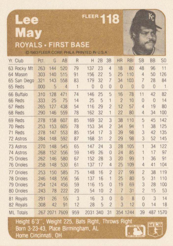 Lee May  baseball card collectible - Main Image 2