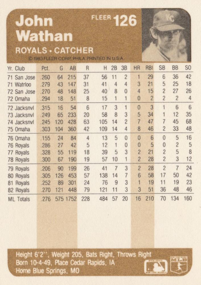 John Wathan  baseball card collectible - Main Image 2