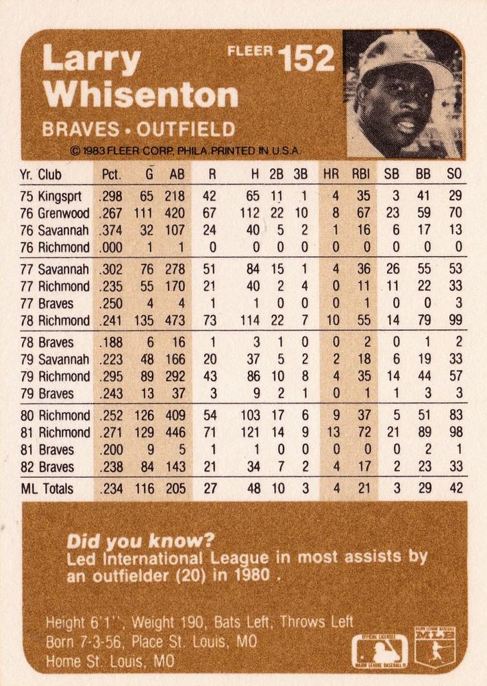 Larry Whisenton  baseball card collectible - Main Image 2