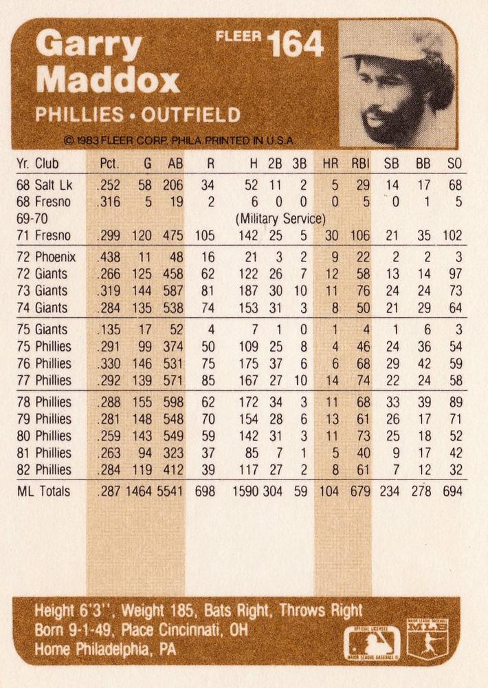 Garry Maddox  baseball card collectible - Main Image 2