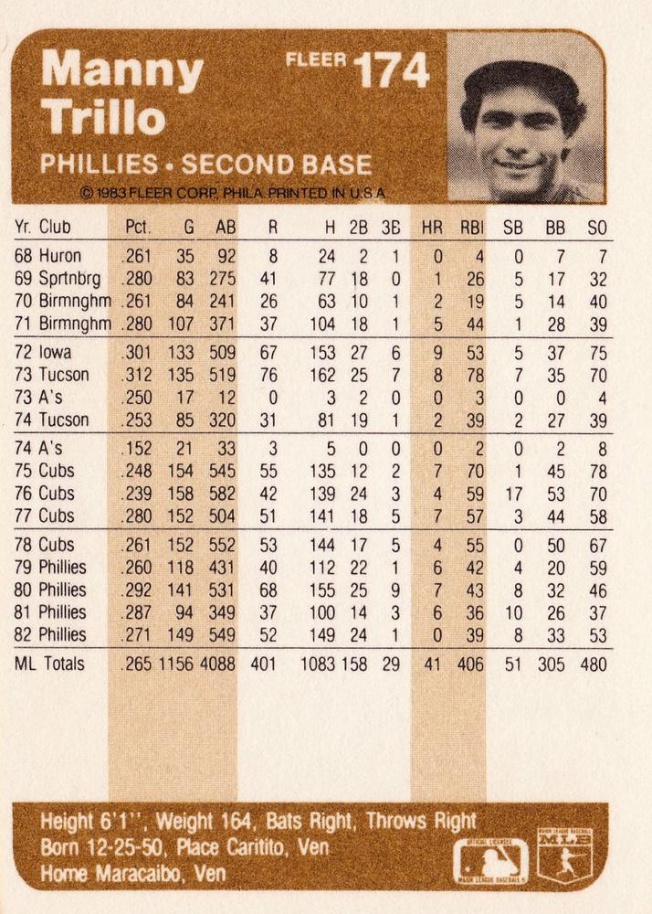 Manny Trillo  baseball card collectible - Main Image 2