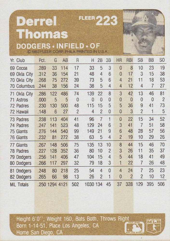 Derrel Thomas  baseball card collectible - Main Image 2