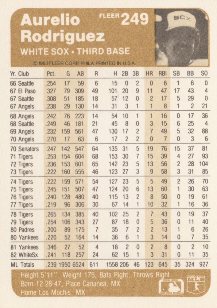 Aurelio Rodriguez  baseball card collectible - Main Image 2