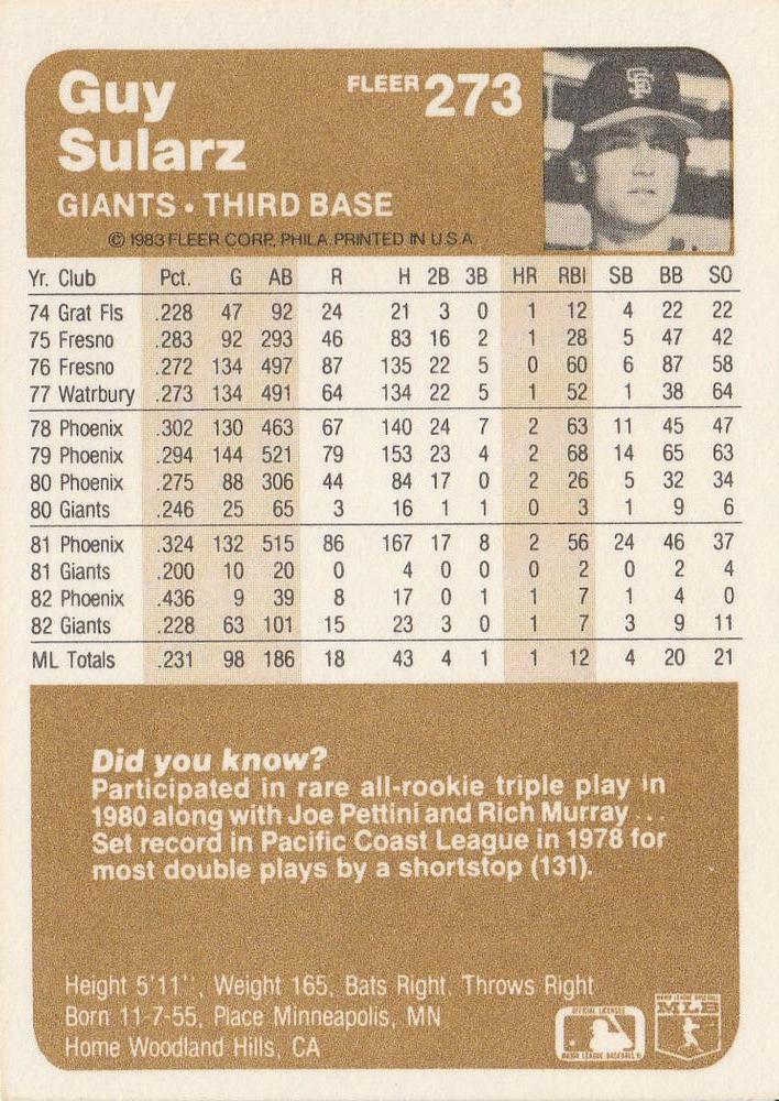 Guy Sularz  baseball card collectible - Main Image 2