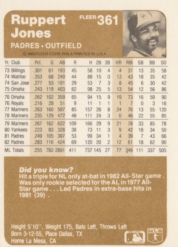 Ruppert Jones  baseball card collectible - Main Image 2