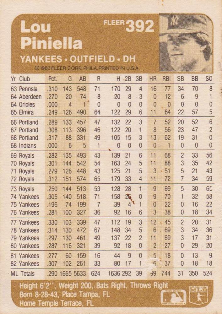 Lou Piniella  baseball card collectible - Main Image 2