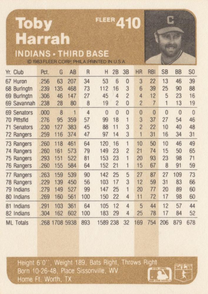 Toby Harrah  baseball card collectible - Main Image 2