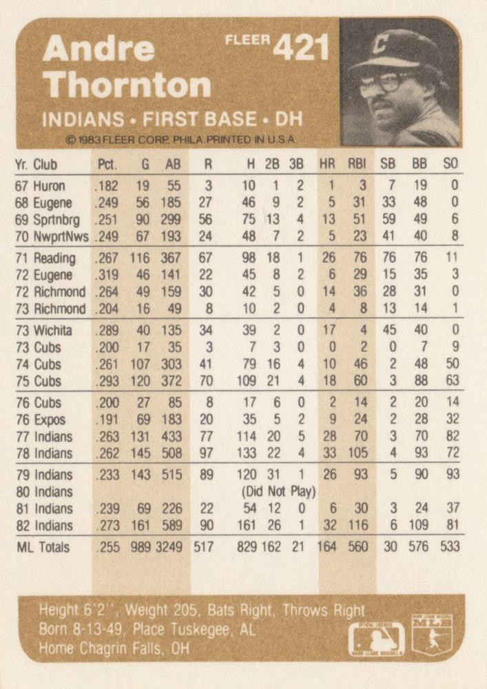 Andre Thornton  baseball card collectible - Main Image 2