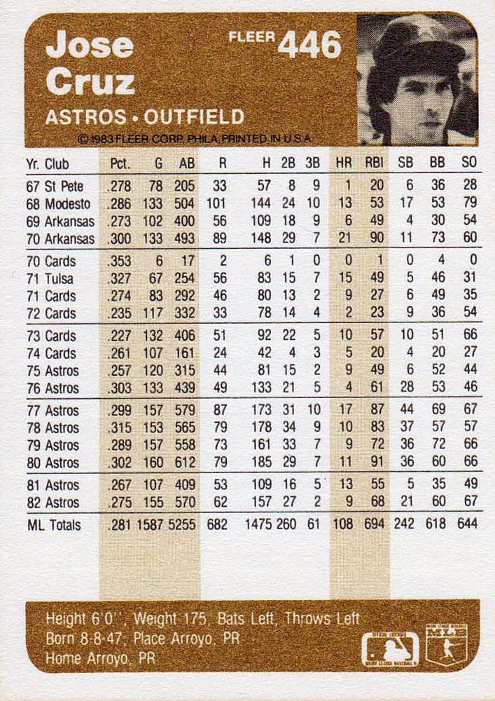 Jose Cruz  baseball card collectible - Main Image 2