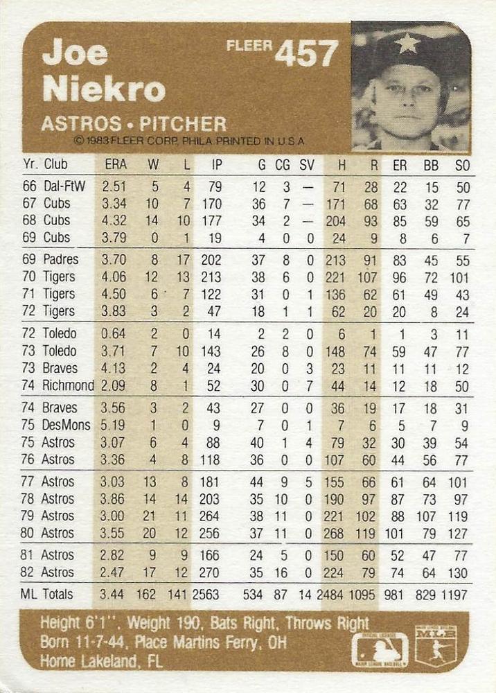 Joe Niekro  baseball card collectible - Main Image 2