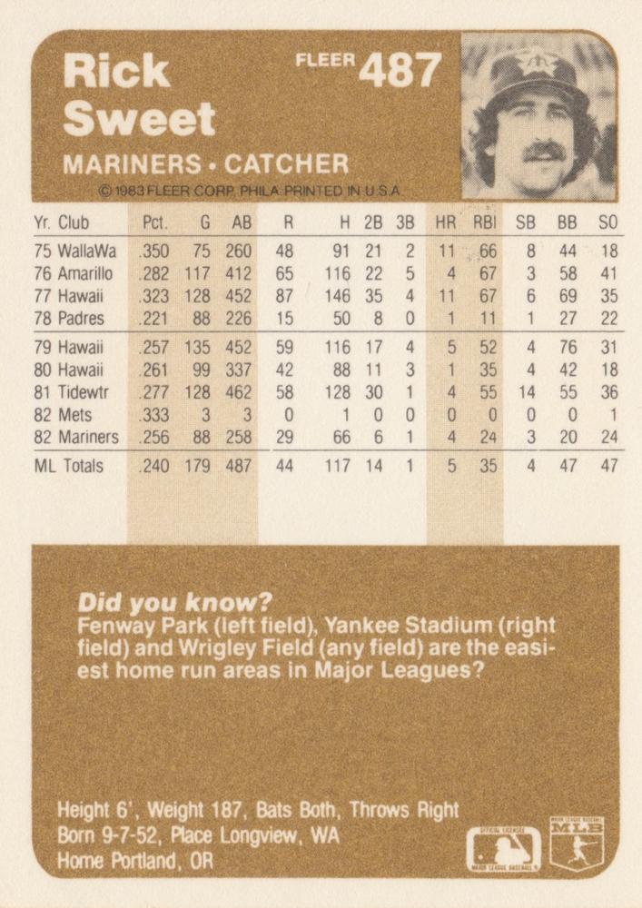 Rick Sweet  baseball card collectible - Main Image 2