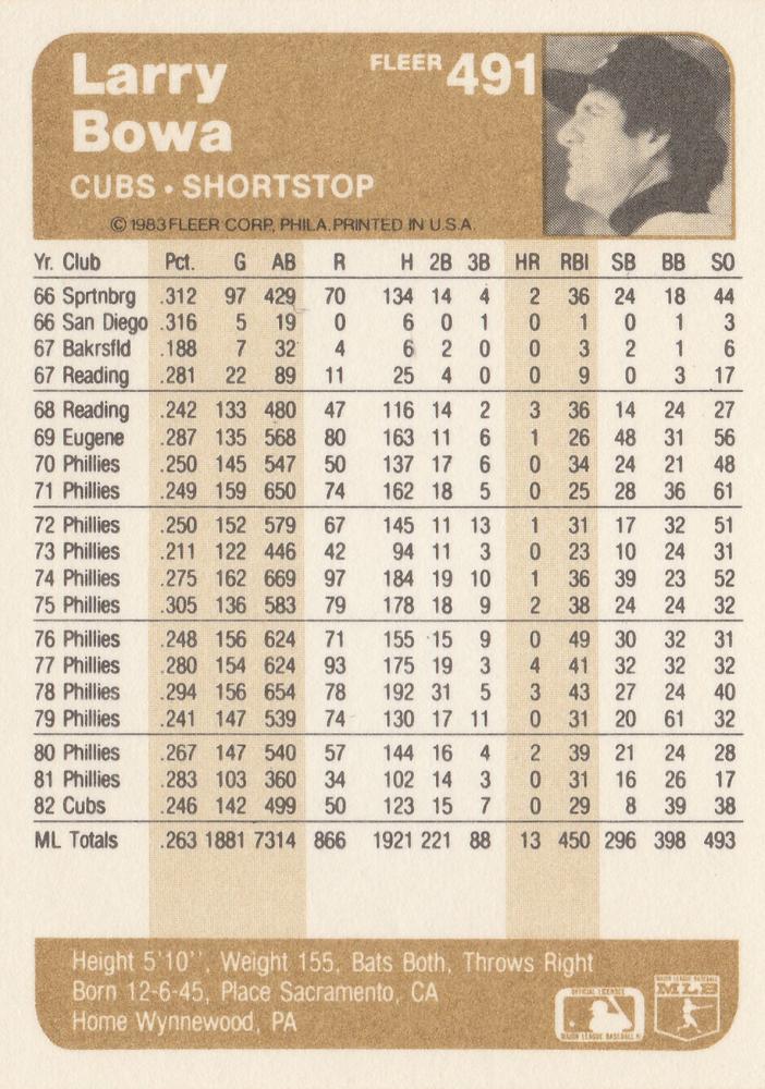 Larry Bowa  baseball card collectible - Main Image 2