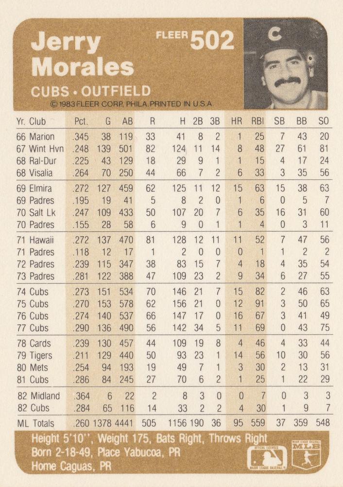 Jerry Morales  baseball card collectible - Main Image 2