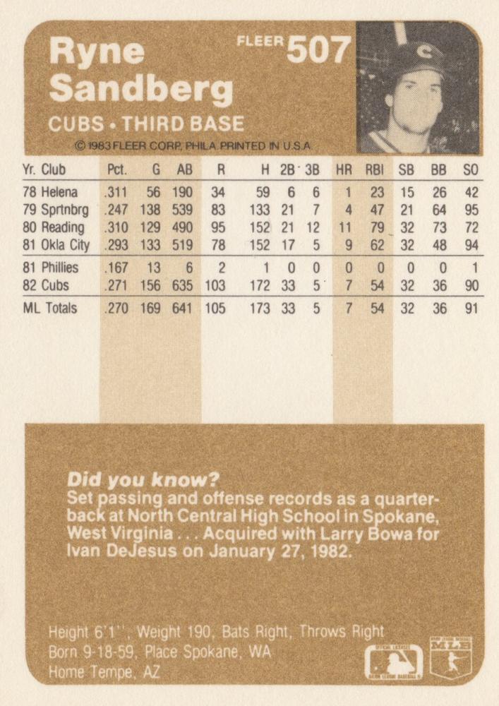 Ryne Sandberg  baseball card collectible - Main Image 2