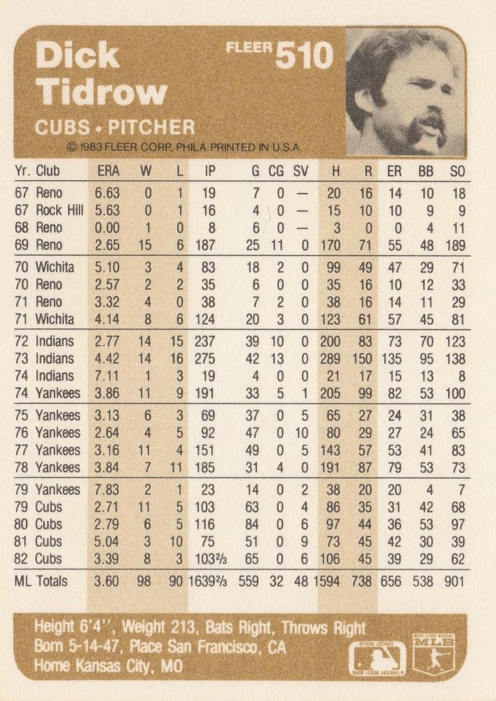 Dick Tidrow  baseball card collectible - Main Image 2