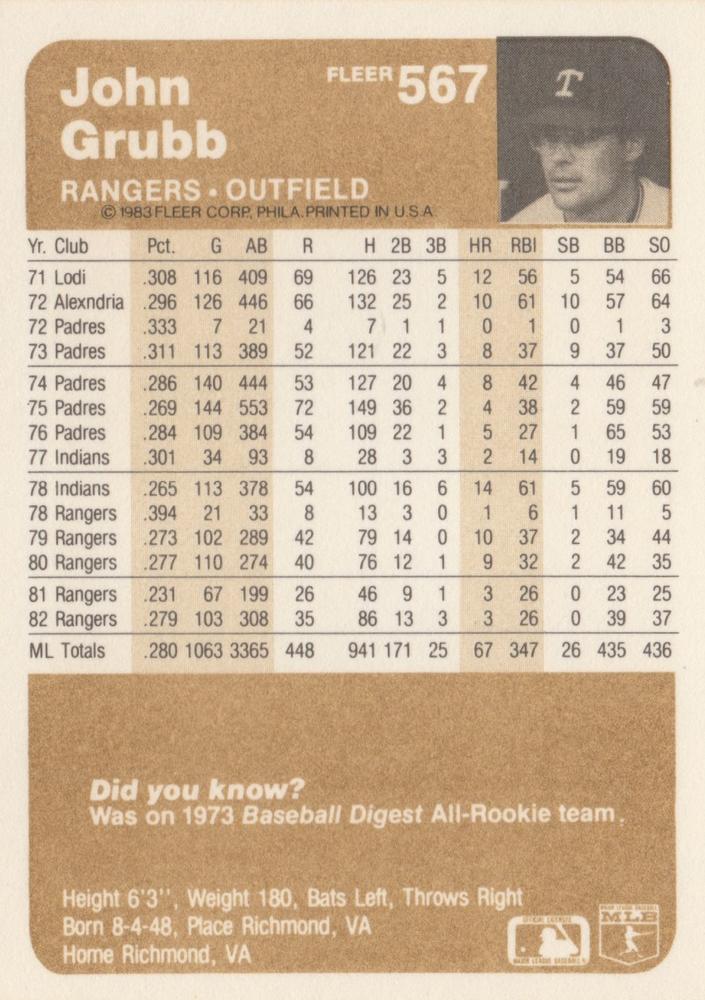 John Grubb  baseball card collectible - Main Image 2