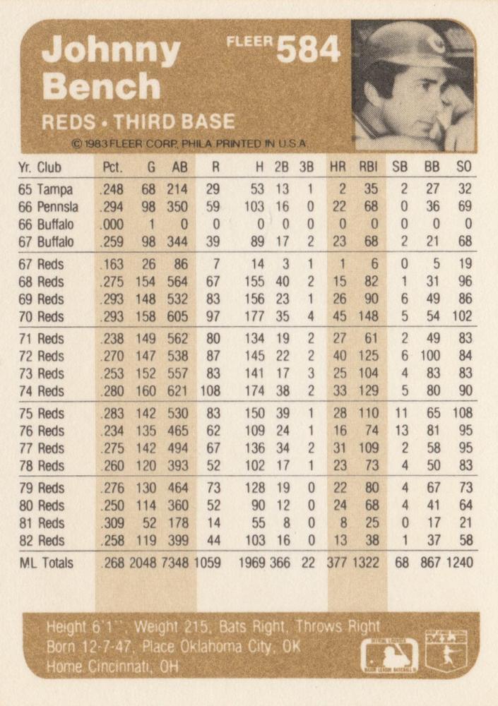 Johnny Bench  baseball card collectible - Main Image 2