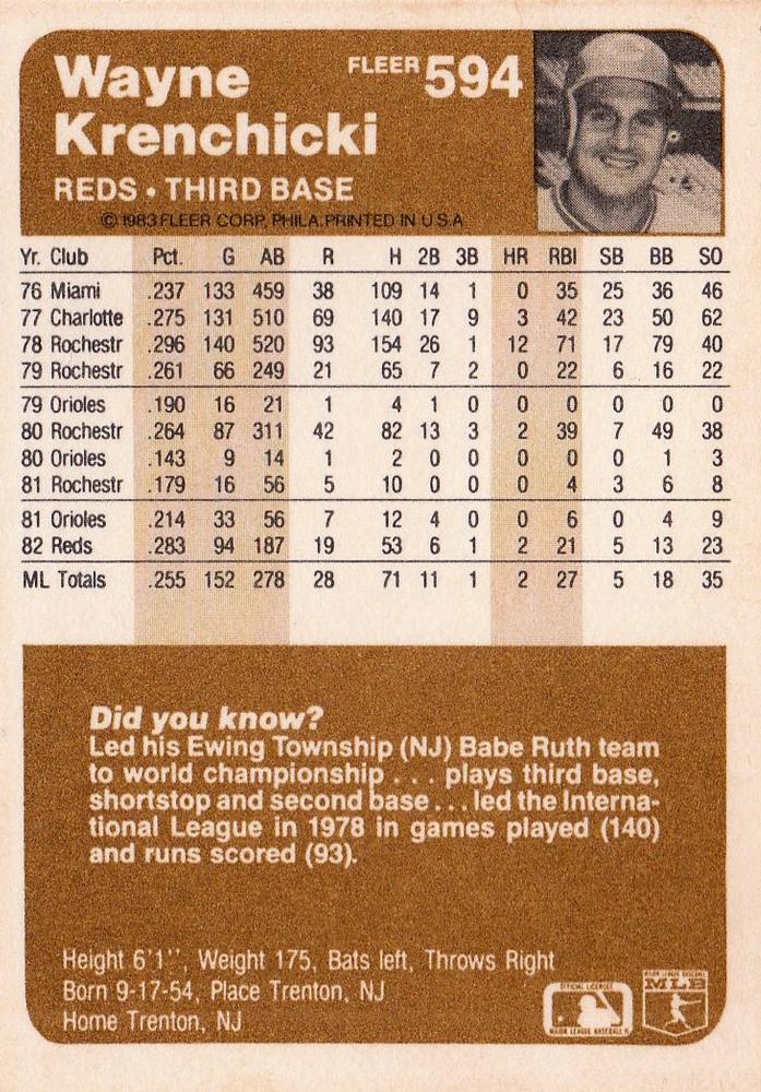 Wayne Krenchicki  baseball card collectible - Main Image 2