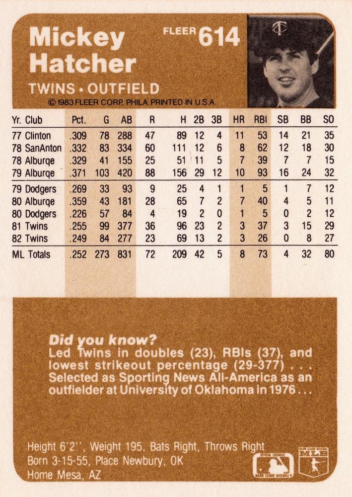 Mickey Hatcher  baseball card collectible - Main Image 2