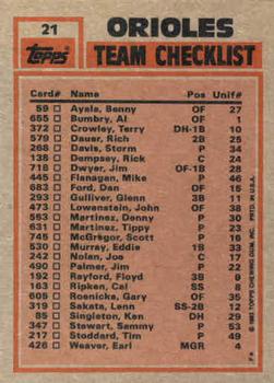 Orioles Leaders / Checklist (Eddie Murray / Jim Palmer)  baseball card collectible - Main Image 2