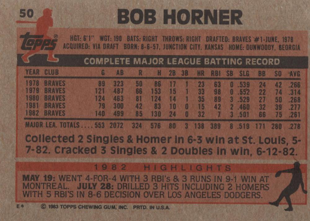 Bob Horner  baseball card collectible - Main Image 2