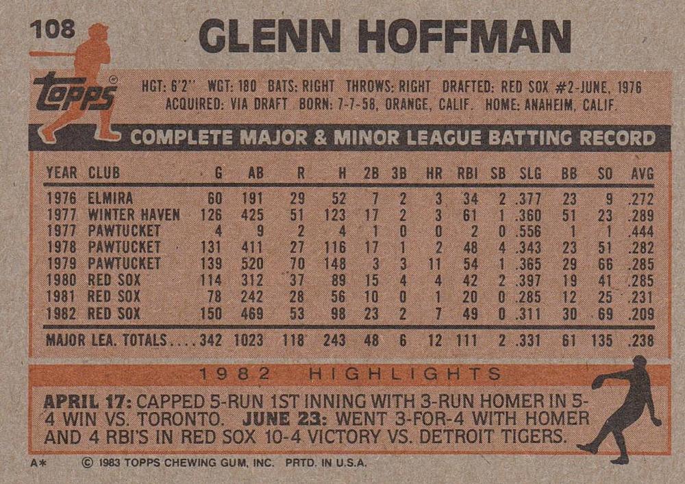 Glenn Hoffman  baseball card collectible - Main Image 2