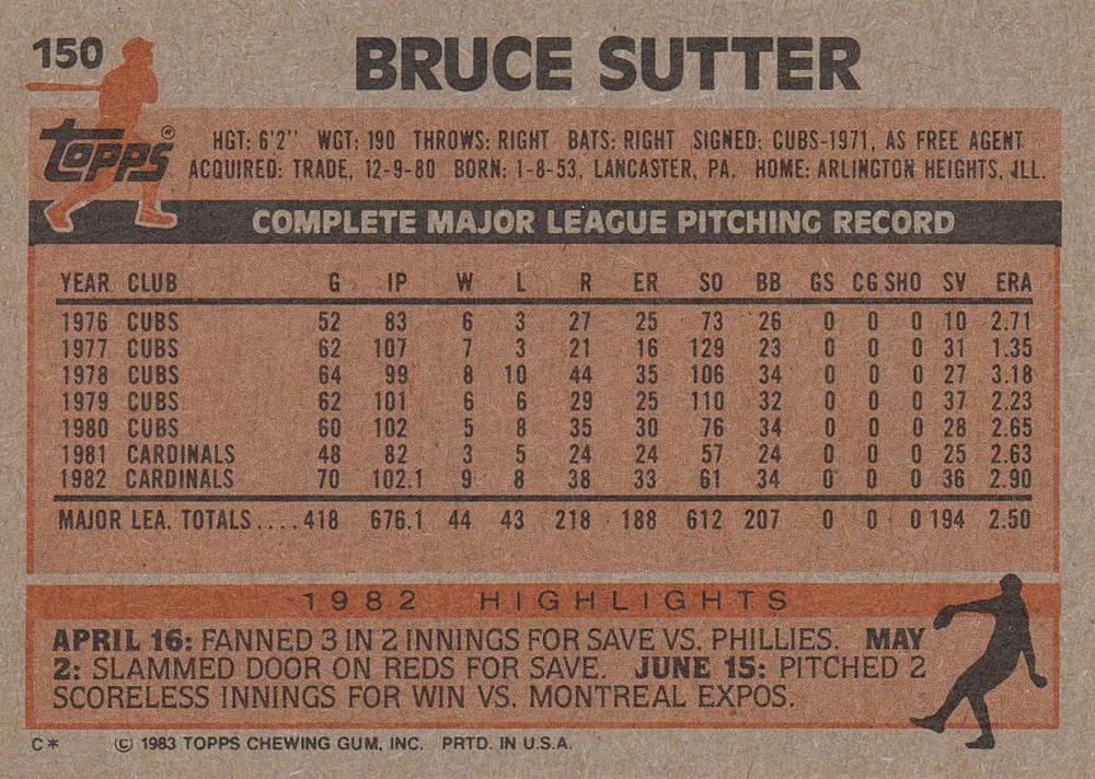 Bruce Sutter  baseball card collectible - Main Image 2