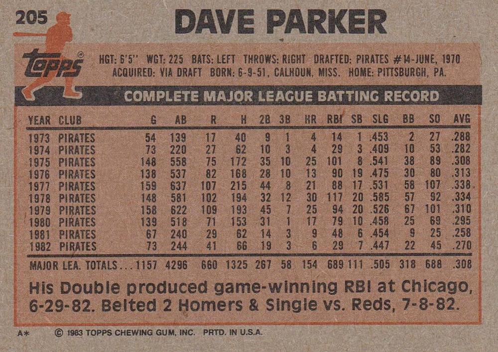 Dave Parker  baseball card collectible - Main Image 2