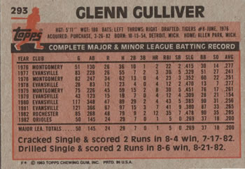 Glenn Gulliver  baseball card collectible - Main Image 2