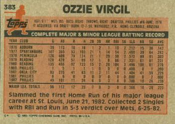 Ozzie Virgil  baseball card collectible - Main Image 2