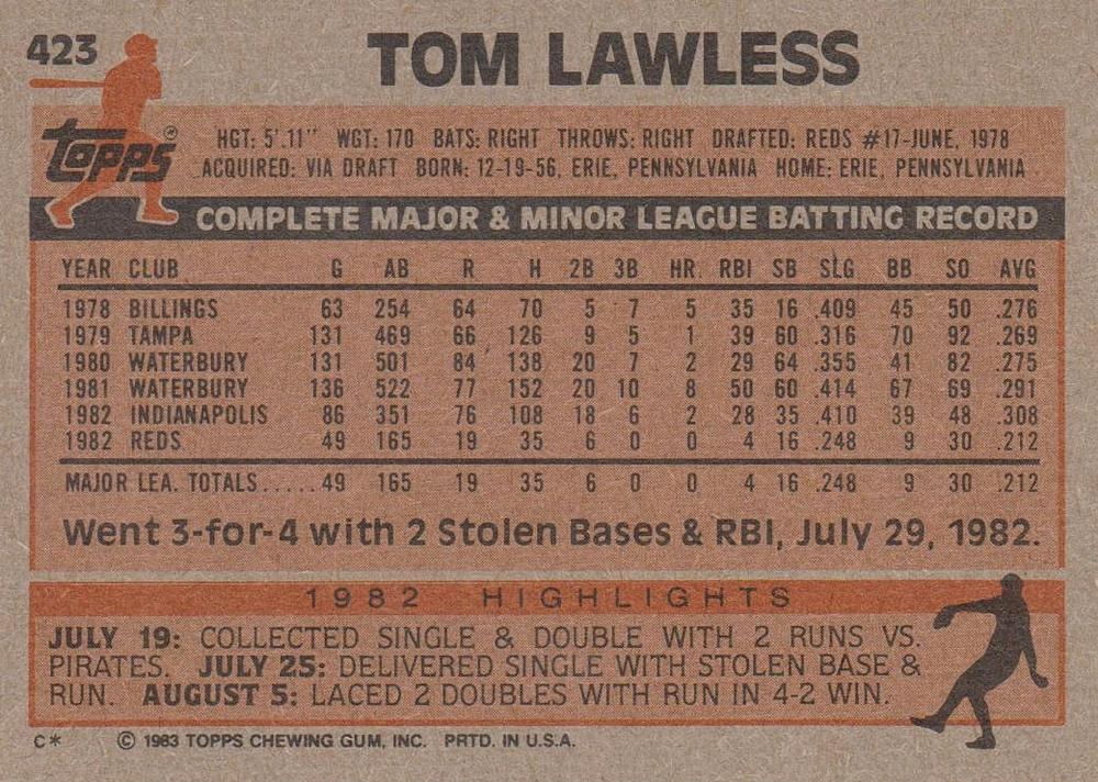 Tom Lawless  baseball card collectible - Main Image 2