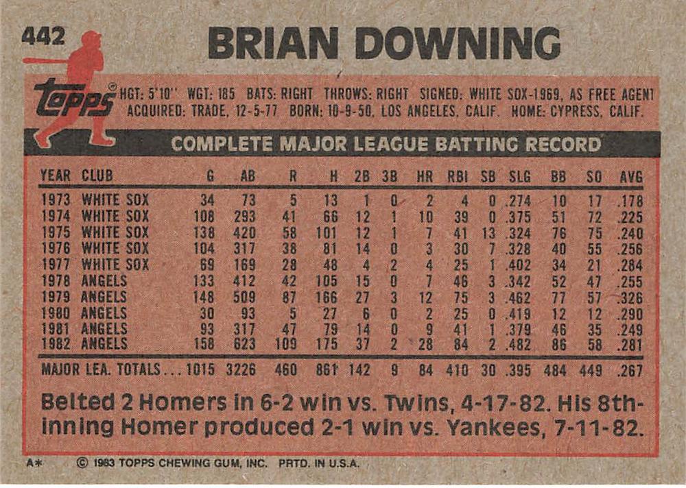Brian Downing  baseball card collectible - Main Image 2
