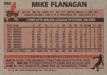 Mike Flanagan  baseball card collectible - Main Image 2
