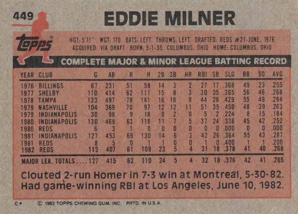 Eddie Milner  baseball card collectible - Main Image 2