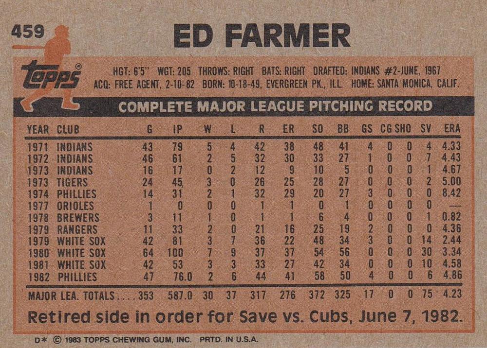 Ed Farmer  baseball card collectible - Main Image 2