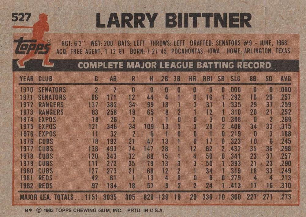 Larry Biittner  baseball card collectible - Main Image 2