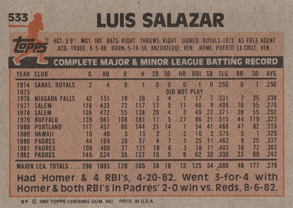 Luis Salazar  baseball card collectible - Main Image 2