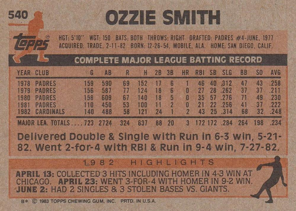 Ozzie Smith  baseball card collectible - Main Image 2