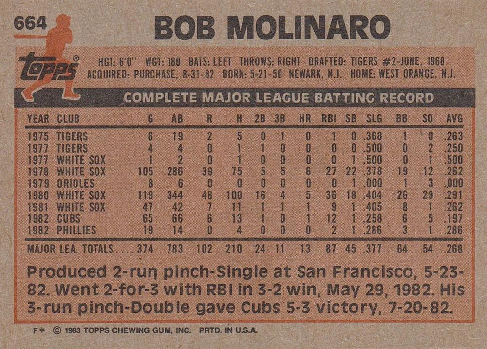 Bob Molinaro  baseball card collectible - Main Image 2