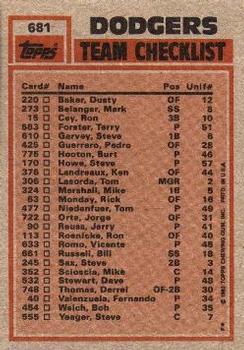 Dodgers Leaders / Checklist (Pedro Guerrero / Fernando Valenzuela)  baseball card collectible - Main Image 2
