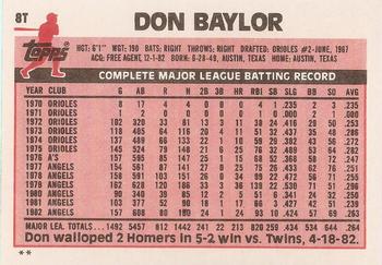 Don Baylor  baseball card collectible - Main Image 2