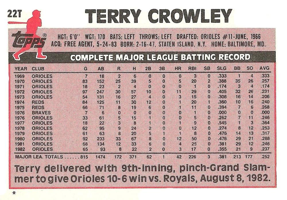 Terry Crowley  baseball card collectible - Main Image 2